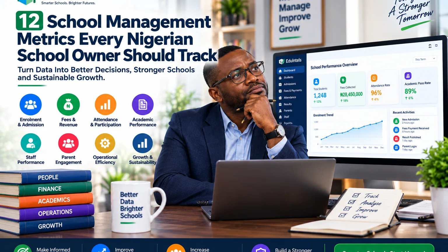 12 School Management Metrics Every Nigerian School Owner Should Track
