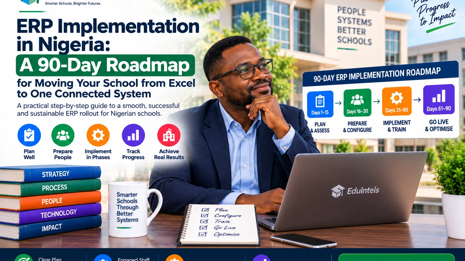 ERP Implementation in Nigeria: A 90-Day Roadmap for Moving Your School from Excel to One Connected System